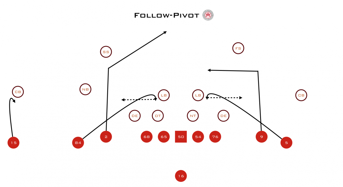 Film Study The Evolution Of The OSU Passing Game Eleven Warriors